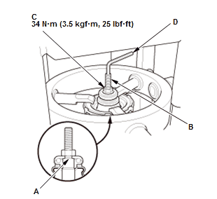 Suspension System - Inspection, Overhaul & Adjustment